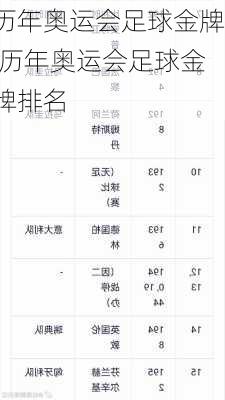 历年奥运会足球金牌,历年奥运会足球金牌排名