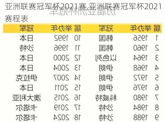 亚洲联赛冠军杯2021赛,亚洲联赛冠军杯2021赛程表
