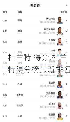 杜兰特 得分,杜兰特得分榜最新排名