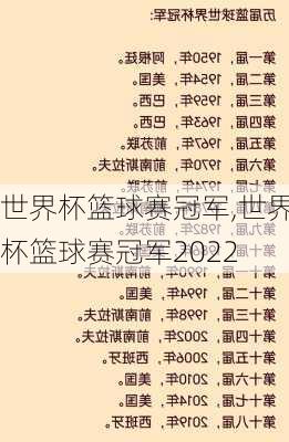 世界杯篮球赛冠军,世界杯篮球赛冠军2022