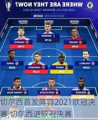 切尔西首发阵容2021欧冠决赛,切尔西进欧冠决赛