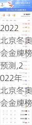 2022北京冬奥会金牌榜预测,2022年北京冬奥会金牌榜