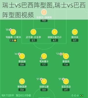 瑞士vs巴西阵型图,瑞士vs巴西阵型图视频
