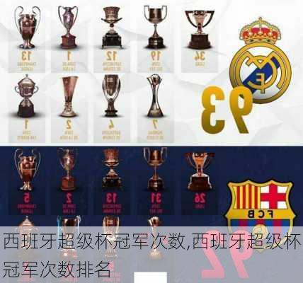 西班牙超级杯冠军次数,西班牙超级杯冠军次数排名