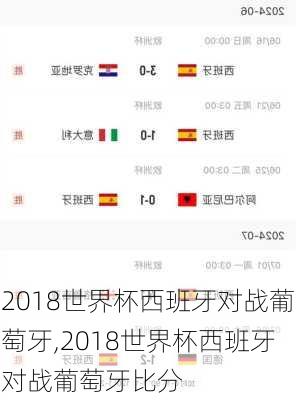 2018世界杯西班牙对战葡萄牙,2018世界杯西班牙对战葡萄牙比分