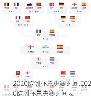 2020欧洲杯总决赛时间,2020欧洲杯总决赛时间表