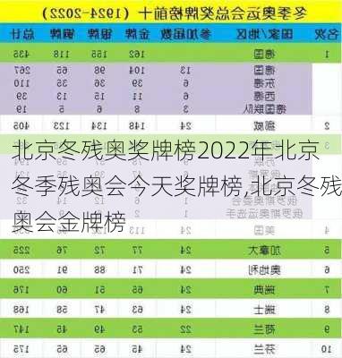 北京冬残奥奖牌榜2022年北京冬季残奥会今天奖牌榜,北京冬残奥会金牌榜