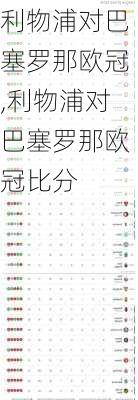 利物浦对巴塞罗那欧冠,利物浦对巴塞罗那欧冠比分