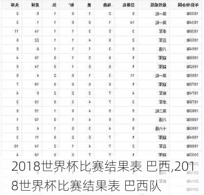 2018世界杯比赛结果表 巴西,2018世界杯比赛结果表 巴西队