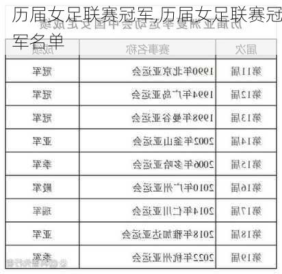 历届女足联赛冠军,历届女足联赛冠军名单
