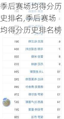 季后赛场均得分历史排名,季后赛场均得分历史排名榜