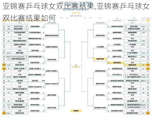 亚锦赛乒乓球女双比赛结果,亚锦赛乒乓球女双比赛结果如何