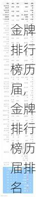 金牌排行榜历届,金牌排行榜历届排名