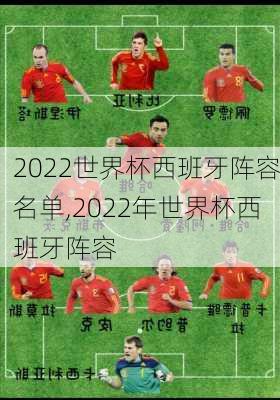 2022世界杯西班牙阵容名单,2022年世界杯西班牙阵容