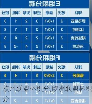 欧州联盟杯积分,欧洲联盟杯积分