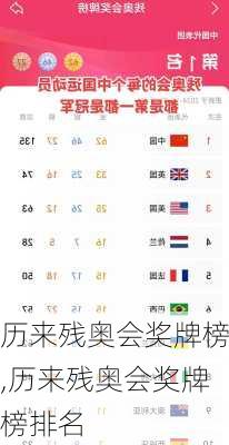 历来残奥会奖牌榜,历来残奥会奖牌榜排名
