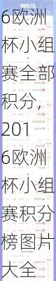 2016欧洲杯小组赛全部积分,2016欧洲杯小组赛积分榜图片大全