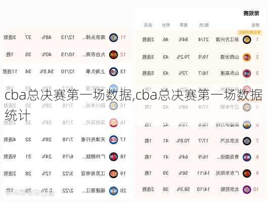 cba总决赛第一场数据,cba总决赛第一场数据统计