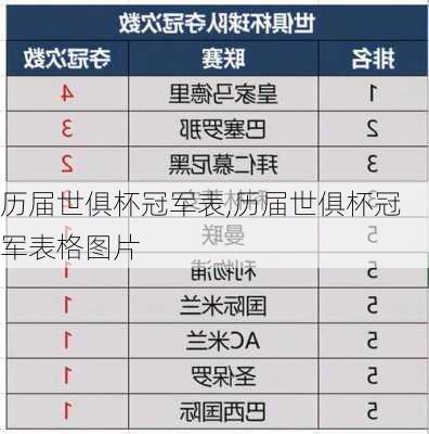 历届世俱杯冠军表,历届世俱杯冠军表格图片