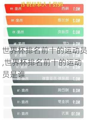 世界杯排名前十的运动员,世界杯排名前十的运动员是谁