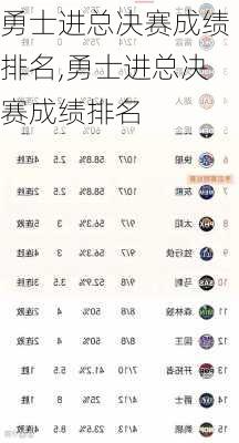 勇士进总决赛成绩排名,勇士进总决赛成绩排名