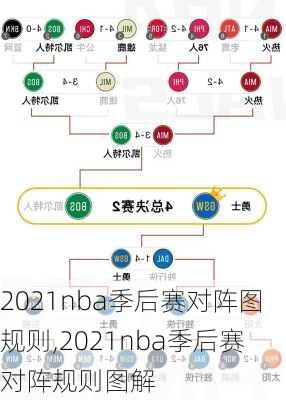 2021nba季后赛对阵图规则,2021nba季后赛对阵规则图解