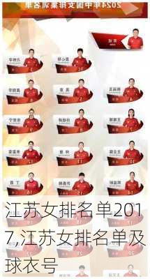 江苏女排名单2017,江苏女排名单及球衣号