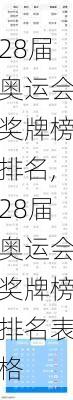 28届奥运会奖牌榜排名,28届奥运会奖牌榜排名表格
