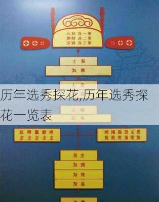 历年选秀探花,历年选秀探花一览表