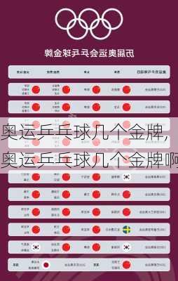 奥运乒乓球几个金牌,奥运乒乓球几个金牌啊