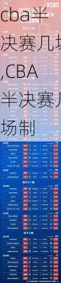 cba半决赛几场,CBA半决赛几场制