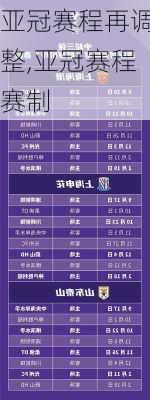 亚冠赛程再调整,亚冠赛程赛制
