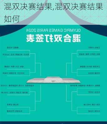 混双决赛结果,混双决赛结果如何