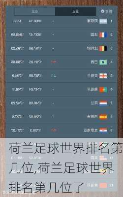 荷兰足球世界排名第几位,荷兰足球世界排名第几位了