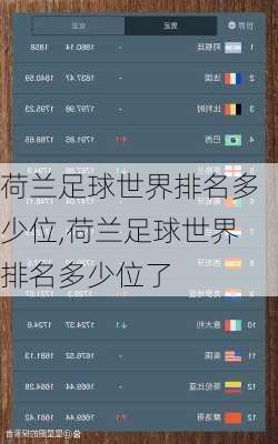 荷兰足球世界排名多少位,荷兰足球世界排名多少位了