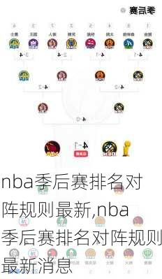 nba季后赛排名对阵规则最新,nba季后赛排名对阵规则最新消息