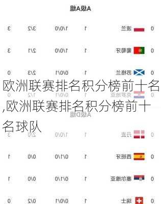 欧洲联赛排名积分榜前十名,欧洲联赛排名积分榜前十名球队