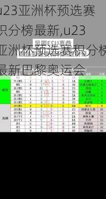 u23亚洲杯预选赛积分榜最新,u23亚洲杯预选赛积分榜最新巴黎奥运会