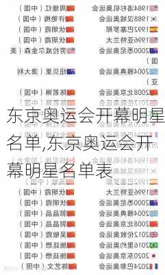 东京奥运会开幕明星名单,东京奥运会开幕明星名单表