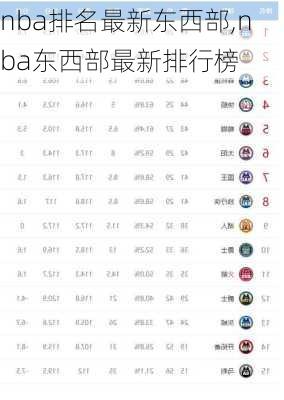 nba排名最新东西部,nba东西部最新排行榜