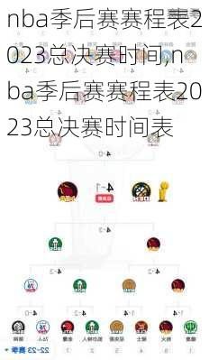 nba季后赛赛程表2023总决赛时间,nba季后赛赛程表2023总决赛时间表
