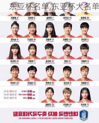 东亚杯名单,东亚杯大名单