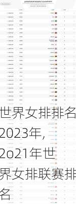 世界女排排名2023年,2o21年世界女排联赛排名