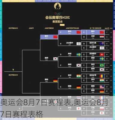 奥运会8月7日赛程表,奥运会8月7日赛程表格