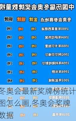 冬奥会最新奖牌榜统计图怎么画,冬奥会奖牌数据