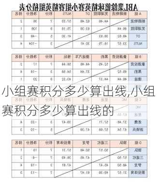 小组赛积分多少算出线,小组赛积分多少算出线的
