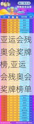 亚运会残奥会奖牌榜,亚运会残奥会奖牌榜单