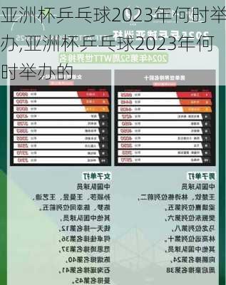 亚洲杯乒乓球2023年何时举办,亚洲杯乒乓球2023年何时举办的