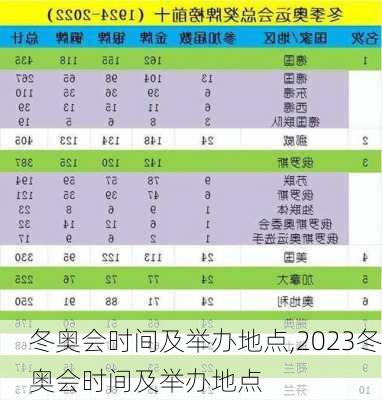 冬奥会时间及举办地点,2023冬奥会时间及举办地点