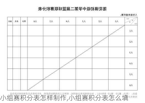 小组赛积分表怎样制作,小组赛积分表怎么填